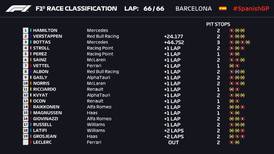 Fórmula 1: Lewis Hamilton se quedó con el Gran Premio de España