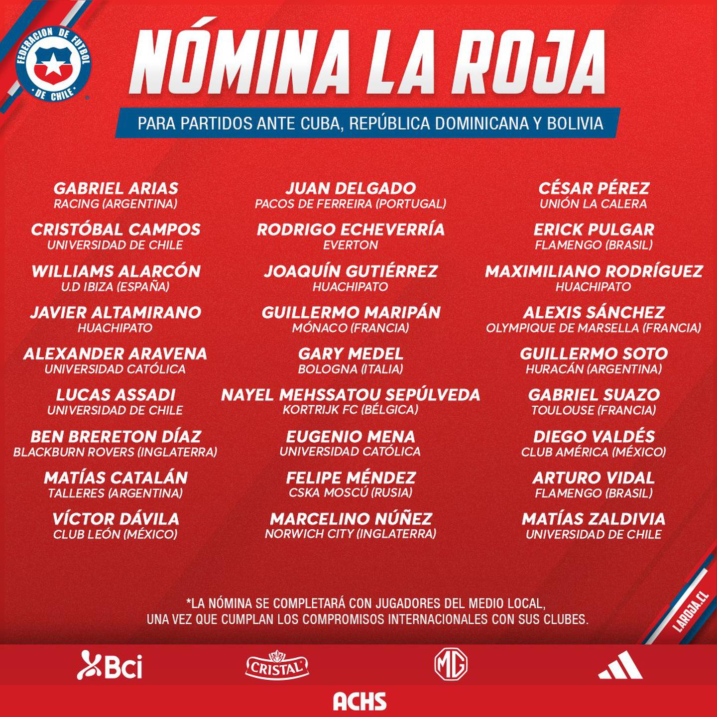 La lista de citados de La Roja para la fecha FIFA.