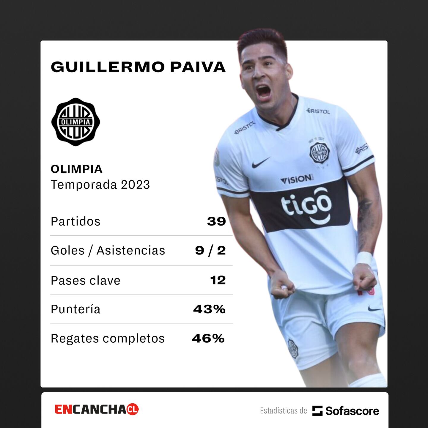 La temporada 2023 de Guillermo Paiva.