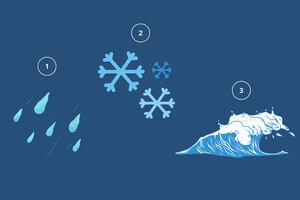Test de Personalidad: ¿Lluvia, nieve o mar? Elige uno y descubre cómo enfrentas tus emociones