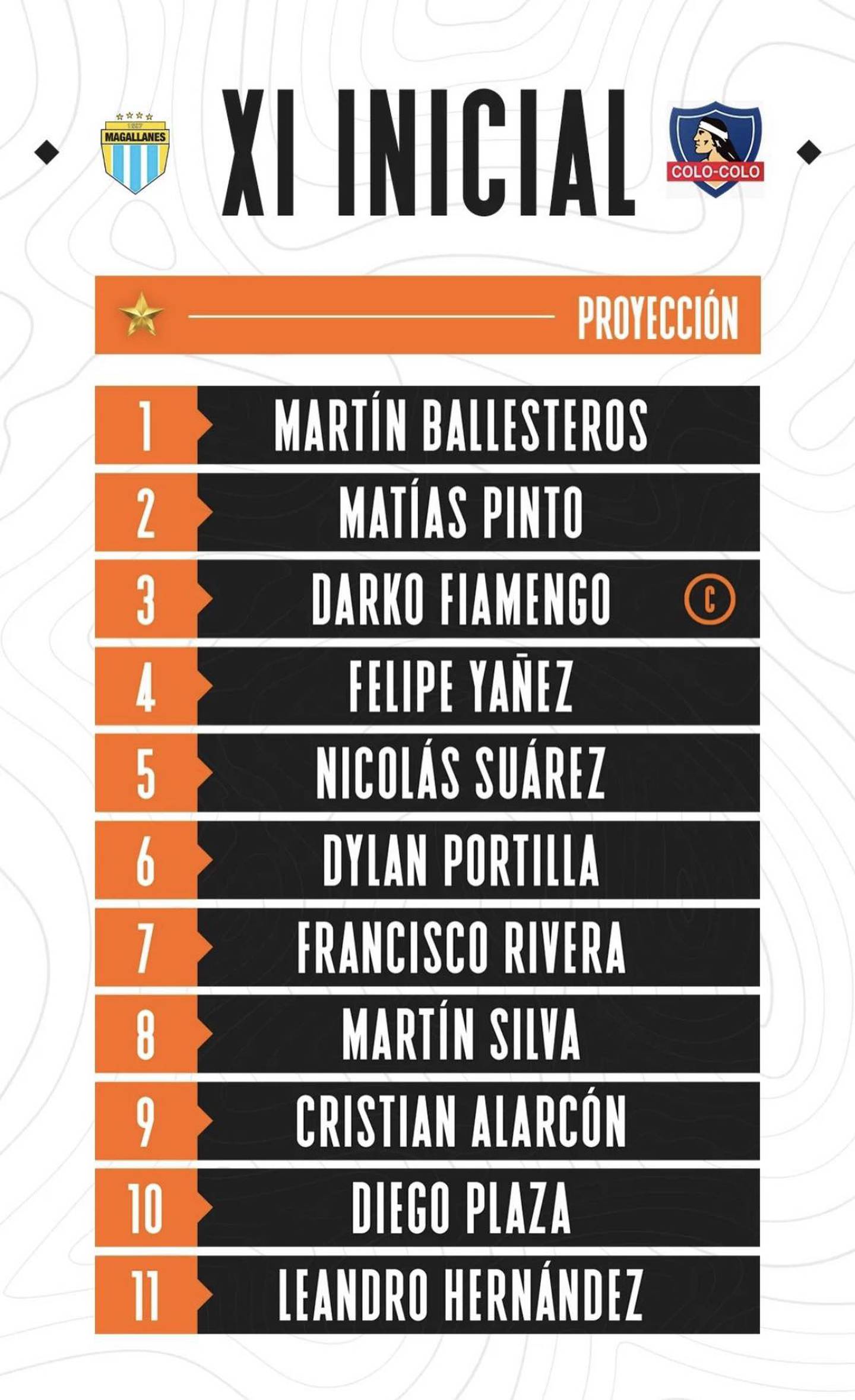Lista de jugadores titulares de Colo Colo en el partido ante Magallanes por la serie de proyección.