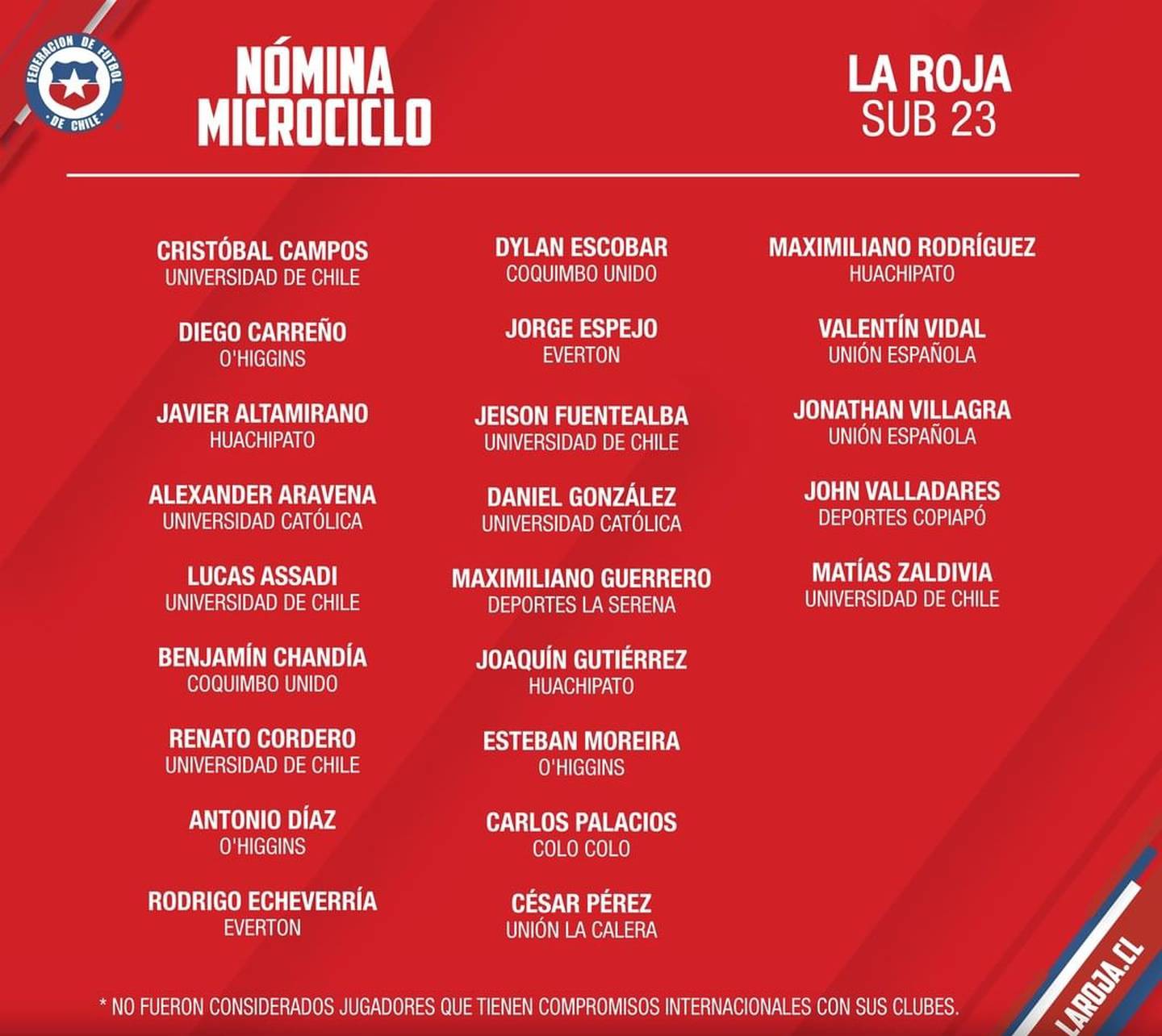 La lista de jugadores de La Roja sub-23 para un nuevo microciclo.