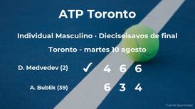 Daniil Medvedev derrota a Alexander Bublik y avanza a octavos en de final en Toronto