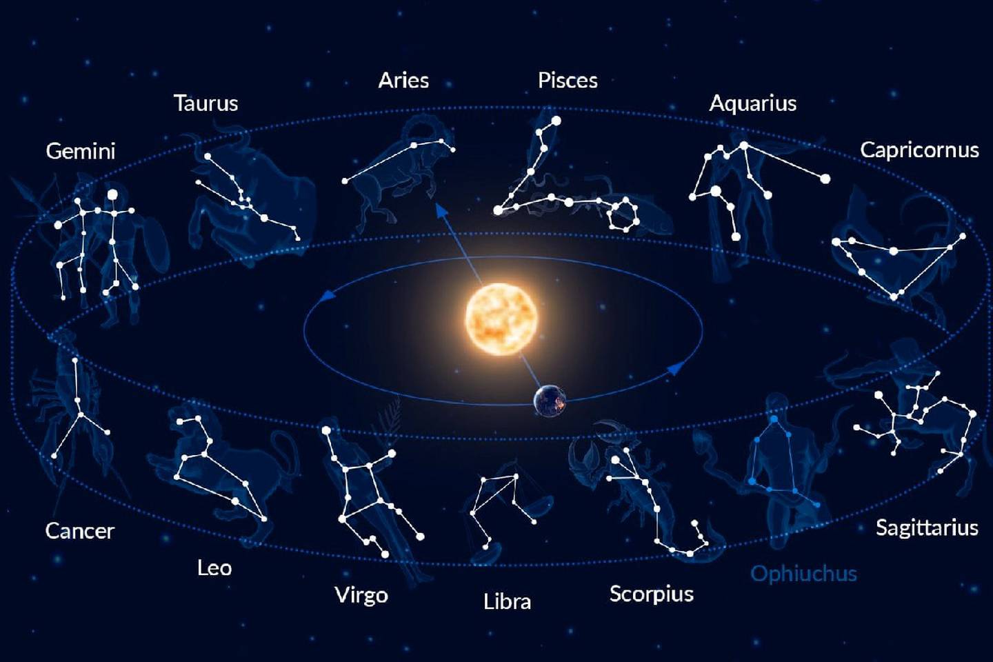 Cielo estrellado con el mandala de los doce signos zodiacales.