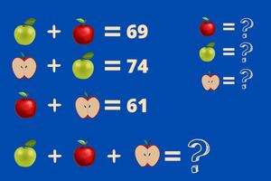 Test Visual: Solo los más inteligentes resuelven rápido este ejercicio