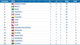 Así marcha el medallero de Chile en los Juegos Panamericanos de Lima
