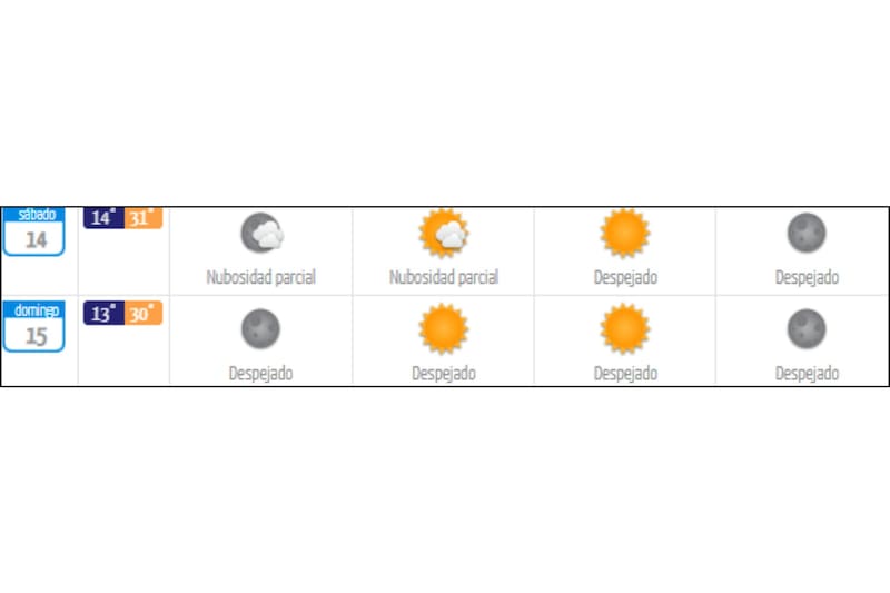 Se van a mantener las altas temperaturas en Santiago.
Créditos: DMC.