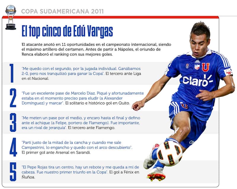 Vargas relata sus mejores goles.