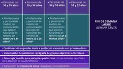 Plan de Inmunización: Revisa si te toca la vacuna Covid-19 entre el 29 de marzo y el 2 de abril