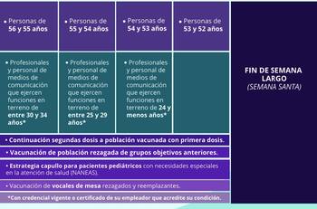 Plan de Inmunización: Revisa si te toca la vacuna Covid-19 entre el 29 de marzo y el 2 de abril