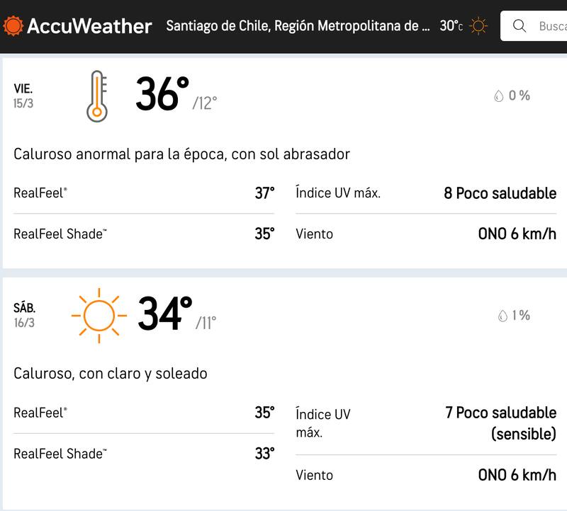 Accuweather proyecta una potente ola de calor para mediados de marzo en Santiago.