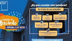 Subsidio de Arriendo Especial Clase Media: Verifica los requisitos para postular y sus montos