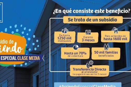 Subsidio de Arriendo Especial Clase Media: Verifica los requisitos para postular y sus montos