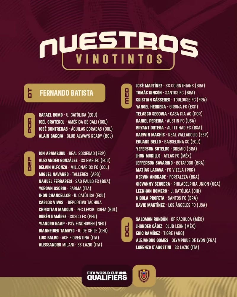 La nómina de Fernando Batista en Venezuela para la fecha FIFA de septiembre.