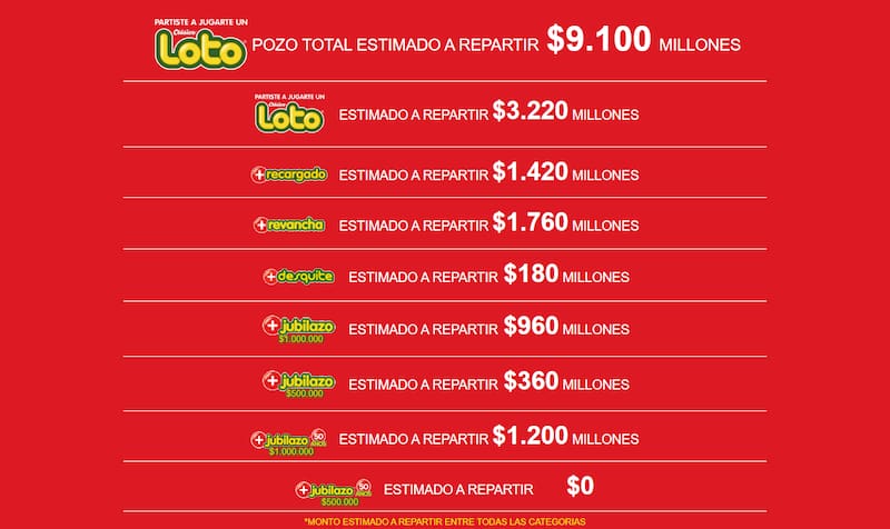 Este es el pozo acumulado para el sorteo 4922 de Loto. Créditos: Polla Chilena de la Beneficencia.