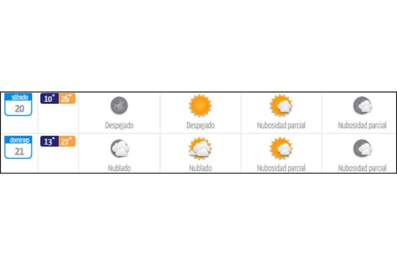 Según la información que entregó la entidad, durante los próximos dos días, las máximas serán solo de 27° C.
Créditos: DMC.