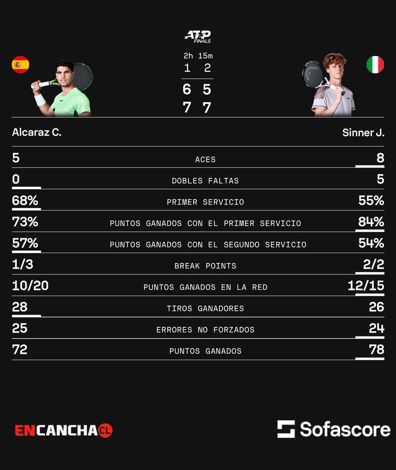 Los números del partido.