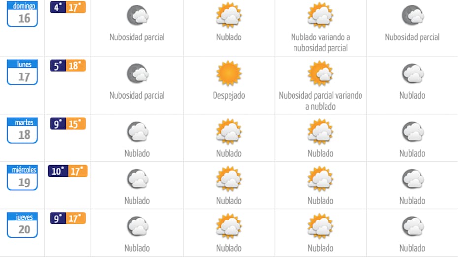¿Cómo estará el clima en la capital este domingo?