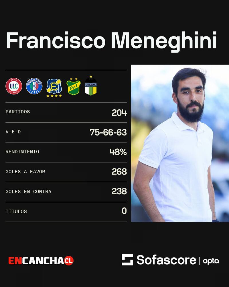 Con estos números en su carrera, Paqui llega a la U.