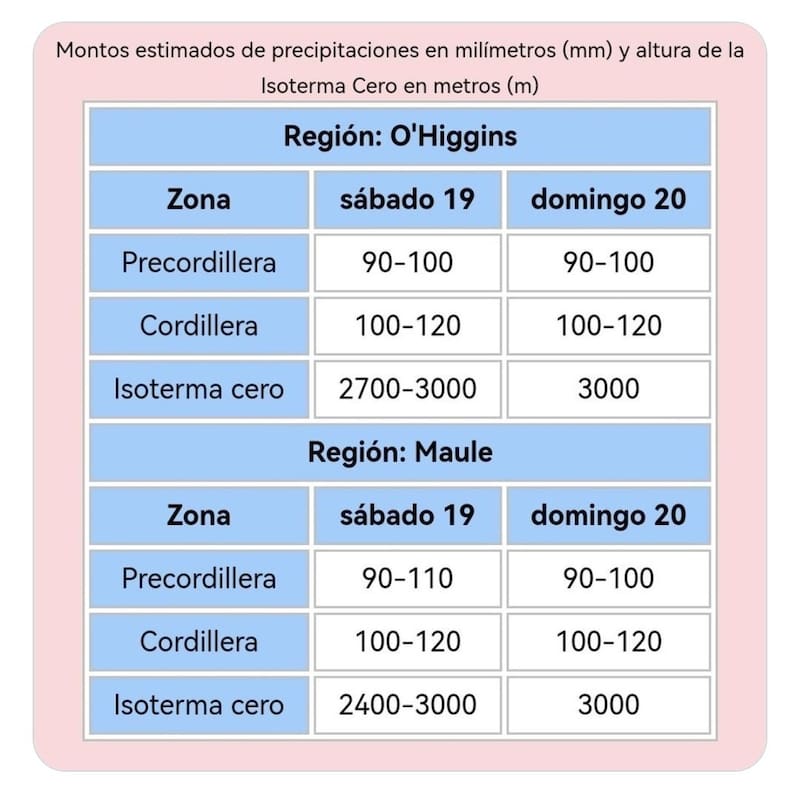 Isoterma y cantidad de precipitaciones en las regiones con estado de Alarma Meteorológica.