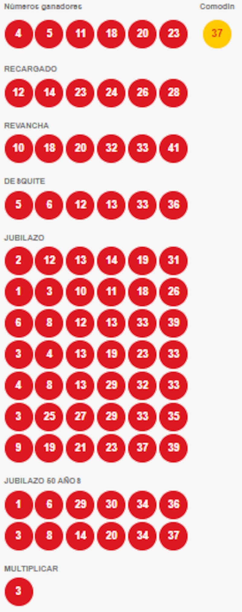 Estos fueron los números ganadores del sorteo 4966. Foto: Polla.