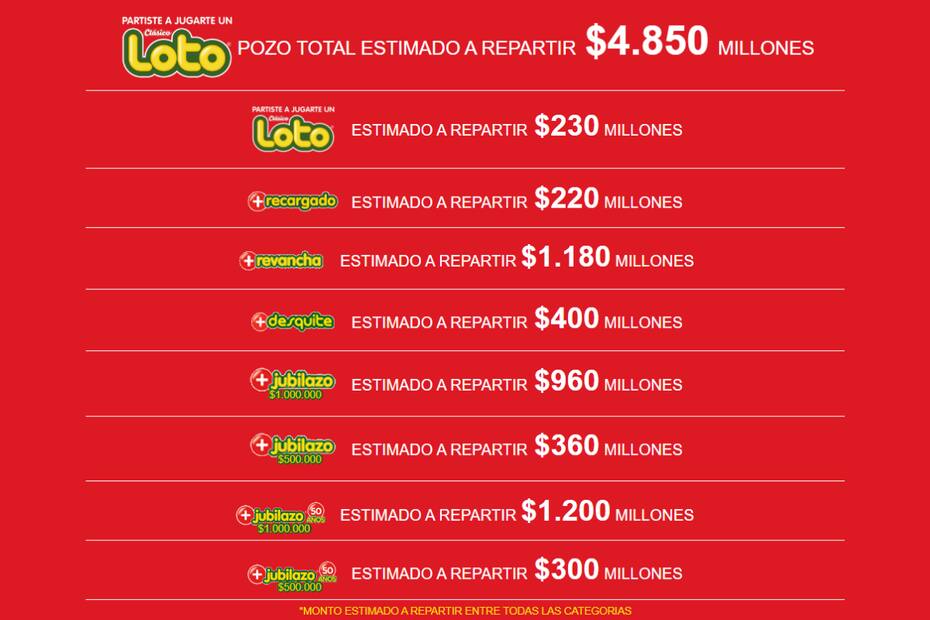 Este es el pozo que repartirá Loto el martes 2 de enero.