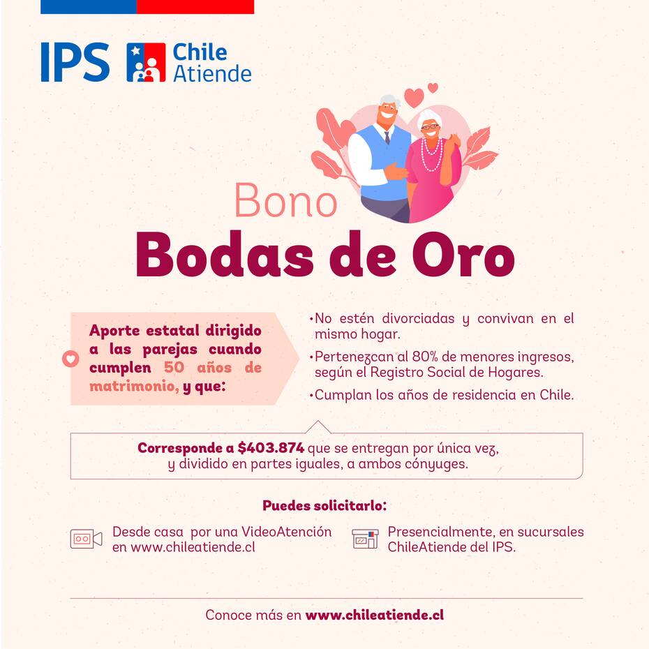 Revisa si cumples con los requisitos para tener el aporte. Créditos: IPS.