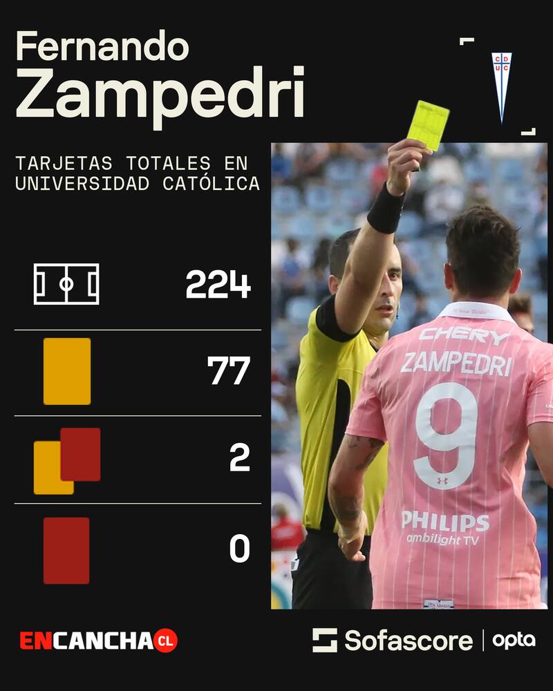 . El Toro es muy propenso a recibir tarjeta amarilla cuando juega.