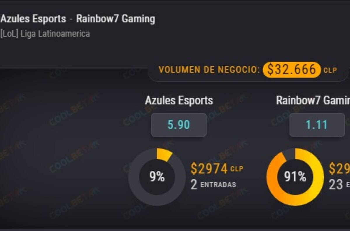 Liga Latinoamericana de League of Legends entra a instancias claves en su penúltima semana