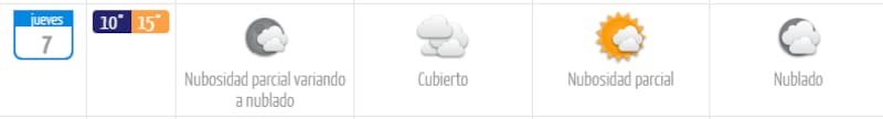 Para este jueves, se espera una jornada con cielo cubierto.