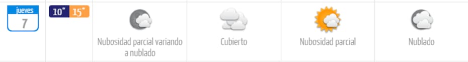 Para este jueves, se espera una jornada con cielo cubierto.