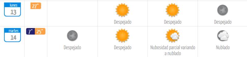 La semana comenzó con cielos despejados y una máxima de 27 °C. Créditos: DMC.