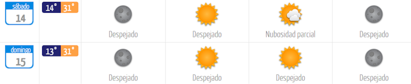 Se espera que el fin de semana del Día de los Enamorados sea de cielos despejados y máximas de hasta 31 °C. Créditos: Dirección Meteorológica de Chile.
