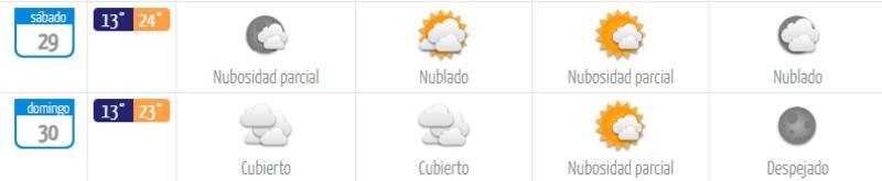 Las máximas no superarán los 25 °C este fin de semana. Foto: DMC.