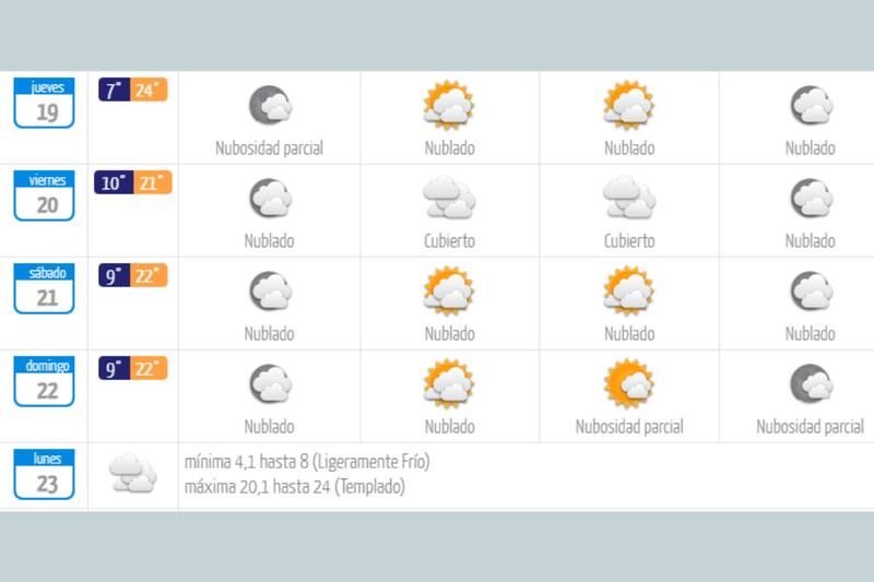 Conoce cómo estará el clima durante la Inauguración de los Juegos Panamericanos.