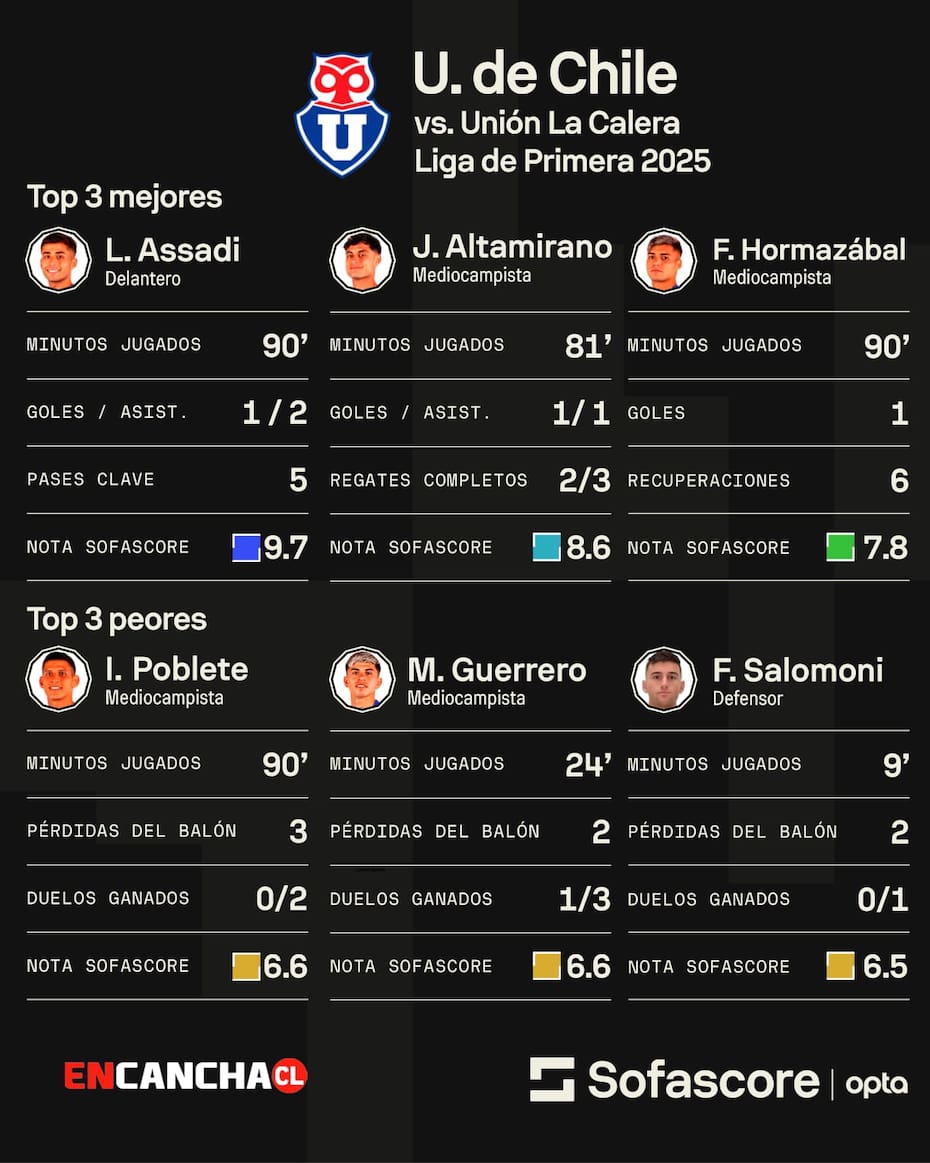 Sofascore.