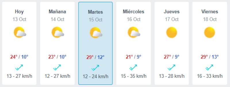 Par este martes, se esperan 29°C en la capital, según indica Meteored.