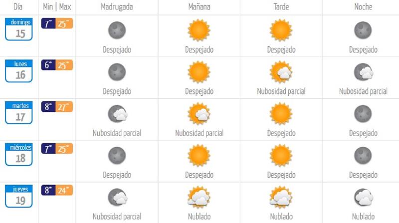 ¿Cómo estará el clima durante esta semana la capital?