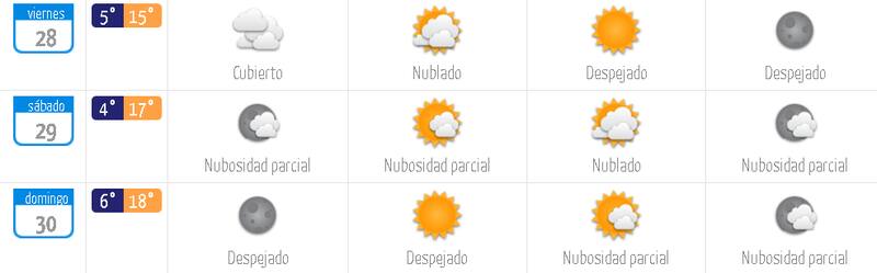 Pronóstico del tiempo para la RM.
