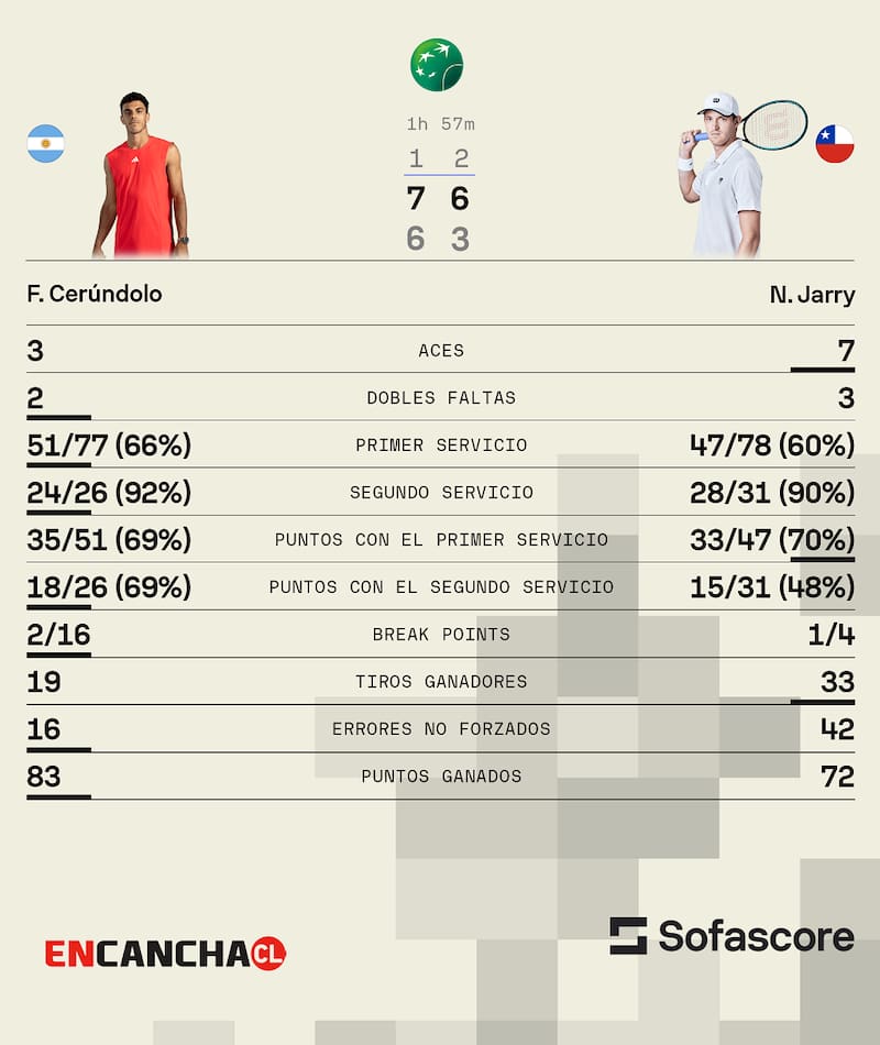 En el Masters 1000 de Roma