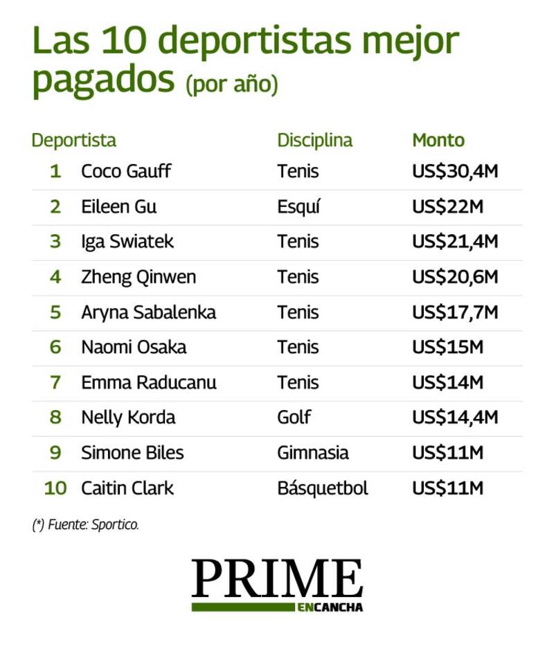 El tenis femenino es el que manda.