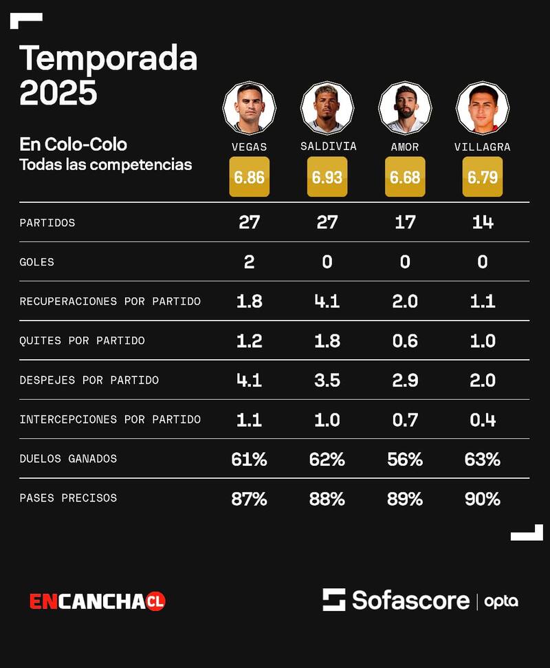 Los números de los centrales albos este 2025