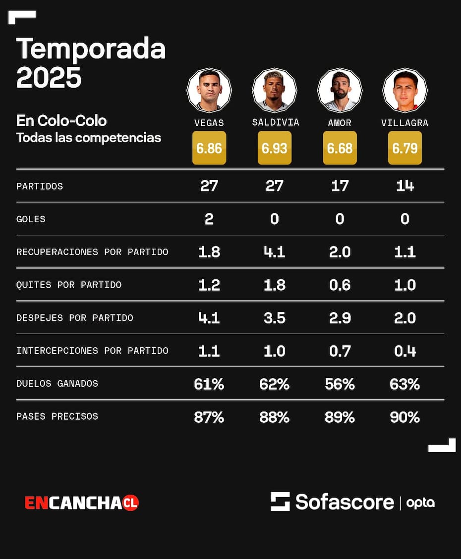 Los números de los centrales albos este 2025