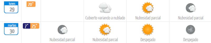 La semana inició con cielo cubierto, sin embargo, esto cambiará a partir del martes 30 de septiembre.