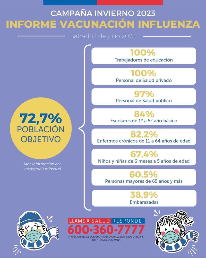 La campaña estará disponible hasta que se vacuna al 85% de la población objetivo. Créditos: Minsal.