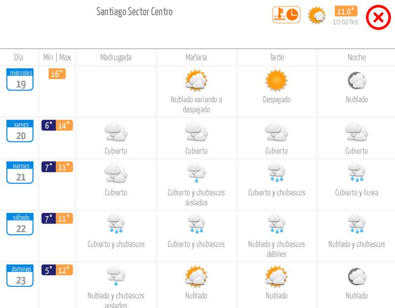 Pronóstico extendido en Santiago Centro.