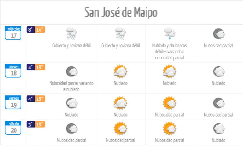 Según la DMC las precipitaciones se harán presentes en San José de Maipo. Créditos: DMC.