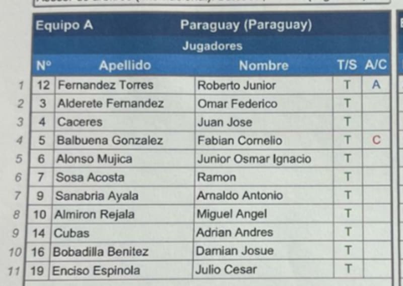 Así va el equipo guaraní.
