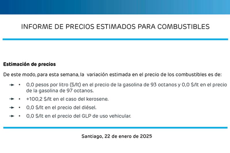 Esta es la variación que tendrá el valor de los combustibles.