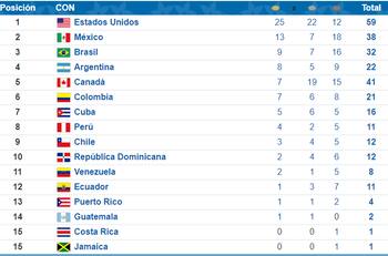 Así marcha el medallero de Chile en los Juegos Panamericanos de Lima
